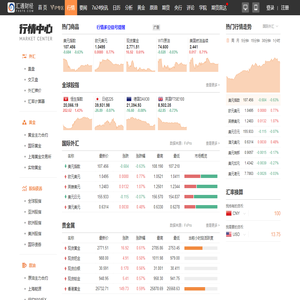 今日外汇牌价表，实时外汇牌价走势图，人民币外汇牌价查询-汇通财经网