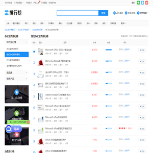 【2025热门办公软件排行榜】热门办公软件哪款好_热门办公软件推荐-ZOL排行榜