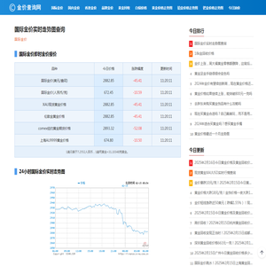 国际金价实时走势图查询 即时金价_金价查询网