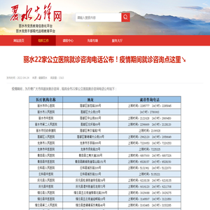 丽水22家公立医院就诊咨询电话公布！疫情期间就诊咨询点这里↘-丽水先锋网