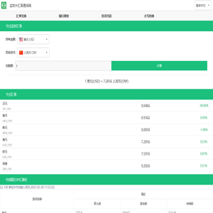 今日外汇牌价_实时汇率查询_在线世界各国货币转换计算器_实时外汇率查询网