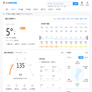 恩施土王城遗址天气预报_湖北恩施土王城遗址天气预报3天、一周、10天、15天、40天景区天气预报查询 - 2345天气预报