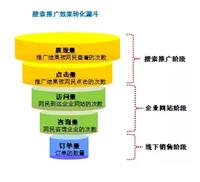 重庆百度开户,重庆百度推广,重庆百度竞价_重庆百润信息技术有限公司 - 八方资源网